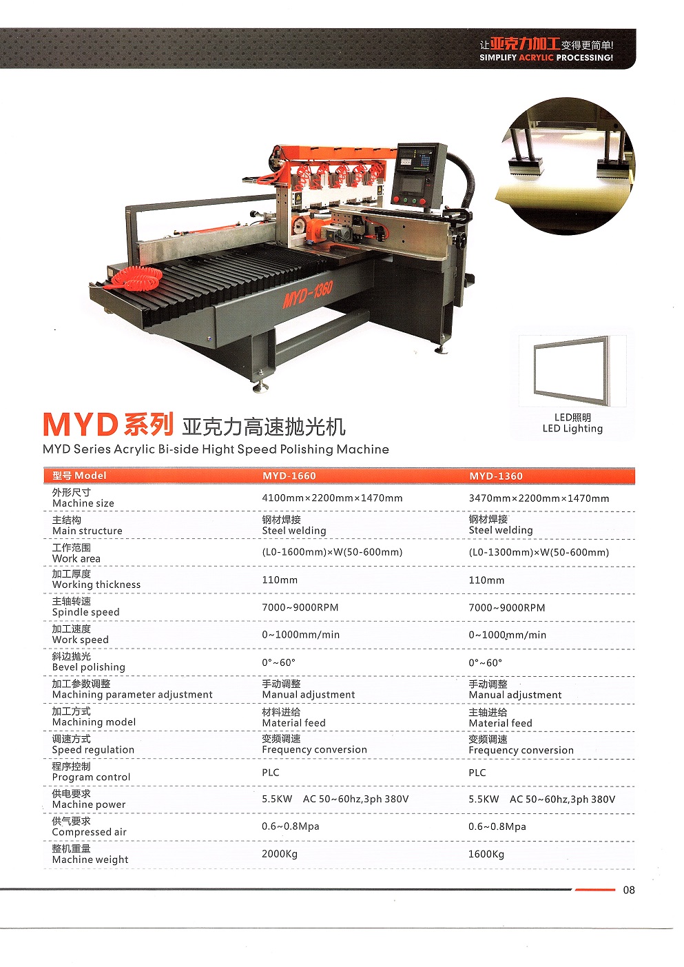 MINTECH MYD acrylic polishing machine