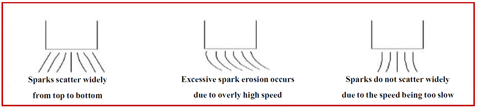 Spark pattern Spark pattern